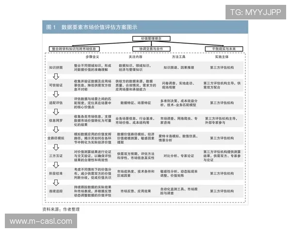 数据交易市场培育 激活沉睡数据价值