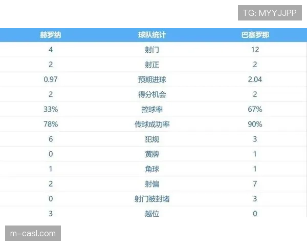 二月西甲球队攻防象限图发布:皇马攻防俱佳,巴萨攻强守弱特征明显 二月西甲球队攻防象限图发布:皇马攻防俱佳,巴萨攻强守弱特征明显